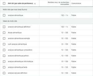 recherche de mots clés pour analyse sémantique SEO : screenshot Google Keyword Planner