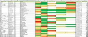 Analyse sémantique SEO Effilab : screenshot Excel